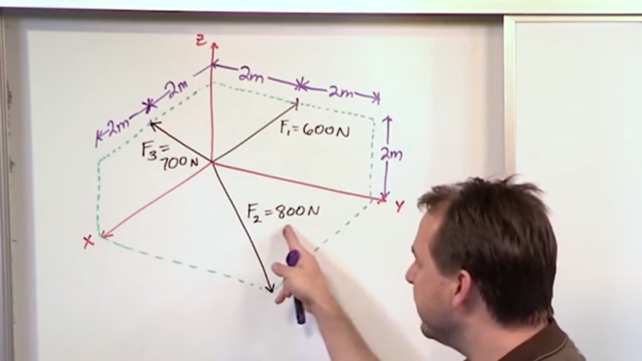 Lesson 21 - Adding 3D Forces, Part 3 (Engineering Mechanics Statics)