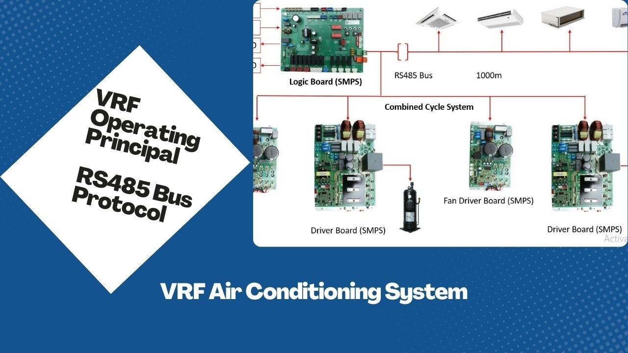 VRF Operating Principle Explained | How VRF System Works? | HVAC Training Bangla