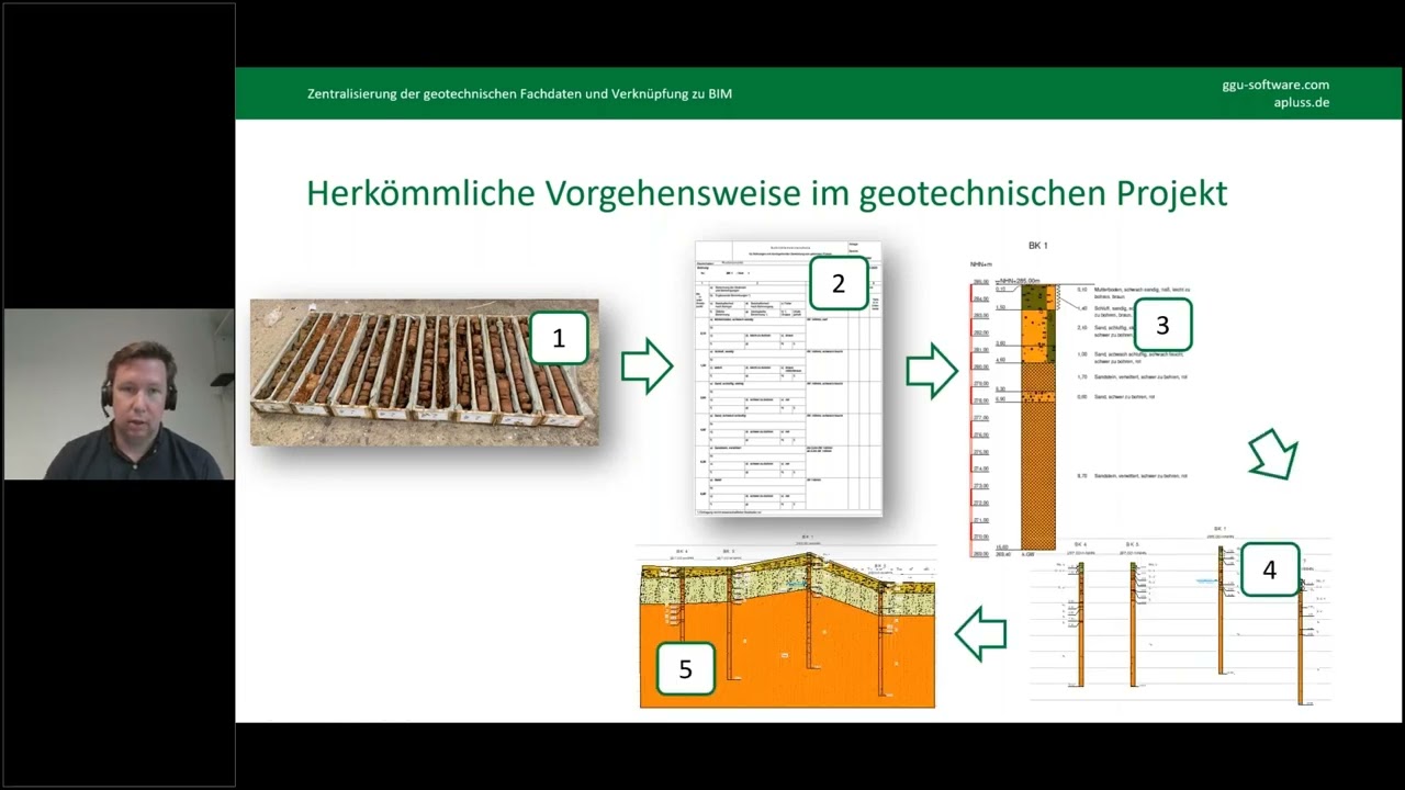Webinar BIM in der Geotechnik