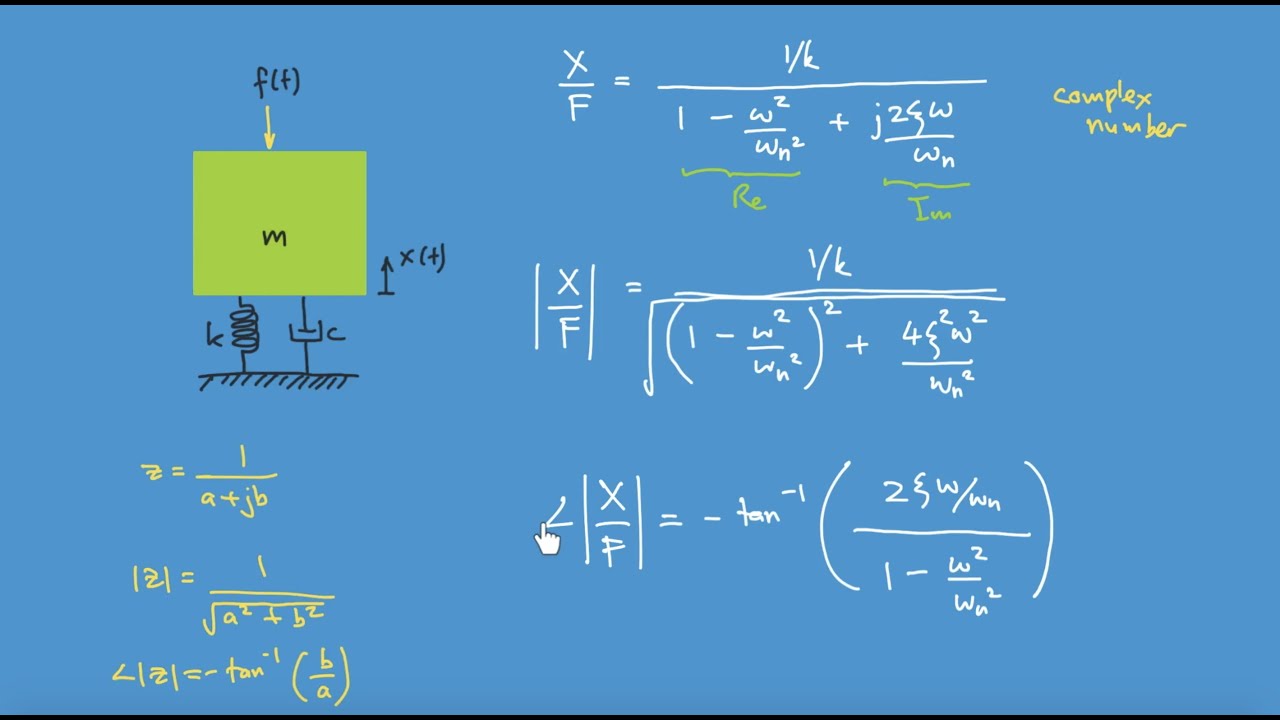 Mechanical Vibration: Damped Forced Vibration. Part 1 - Derivation of Equations