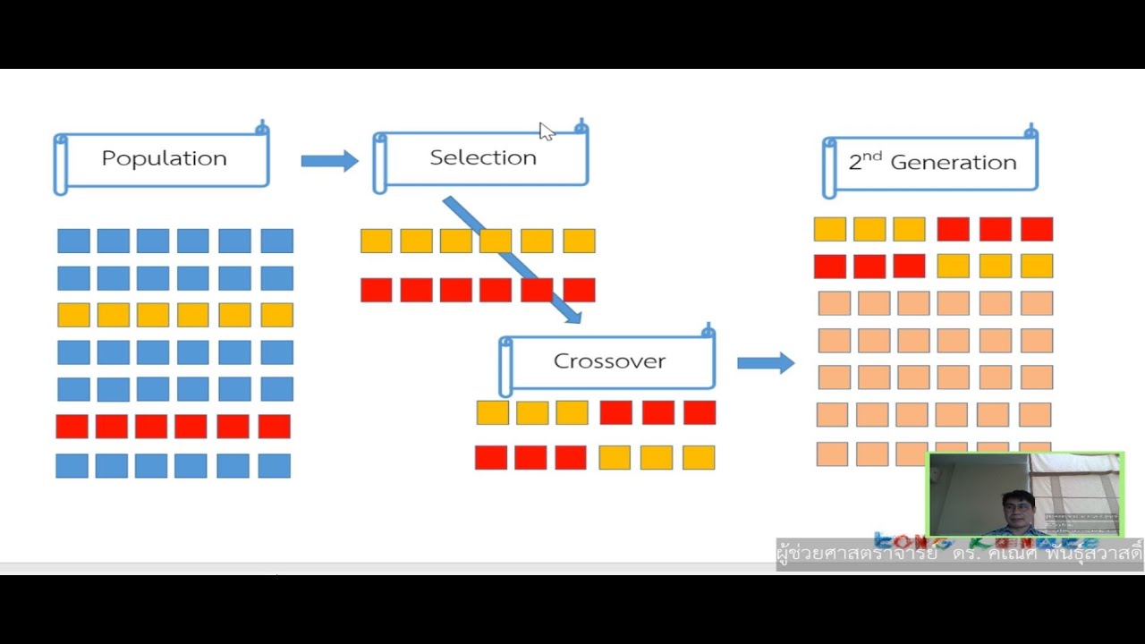 เขียน Genetic Algorithm ด้วย Visual Basic บน Excel ส่วนที่ 0  (บรรยายเริ่มต้น)