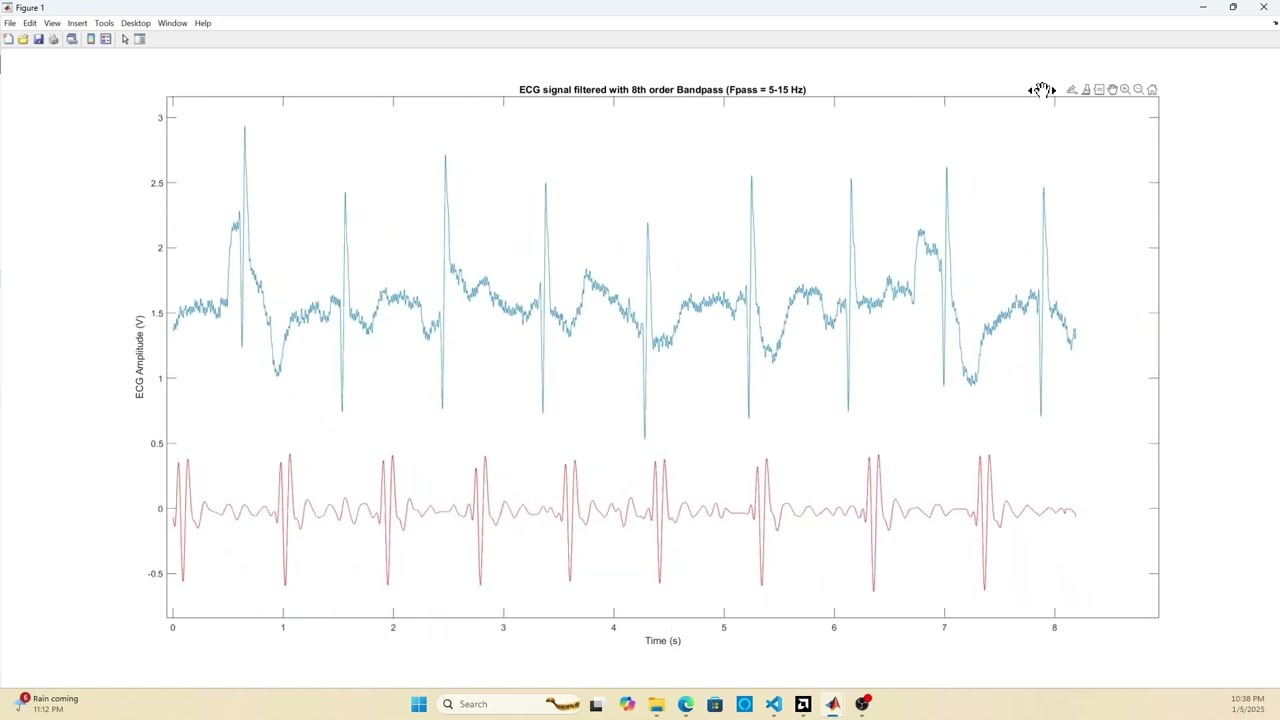 IIR Filters on FPGAs Part 3: Cascading Biquads (Higher Order Filters)