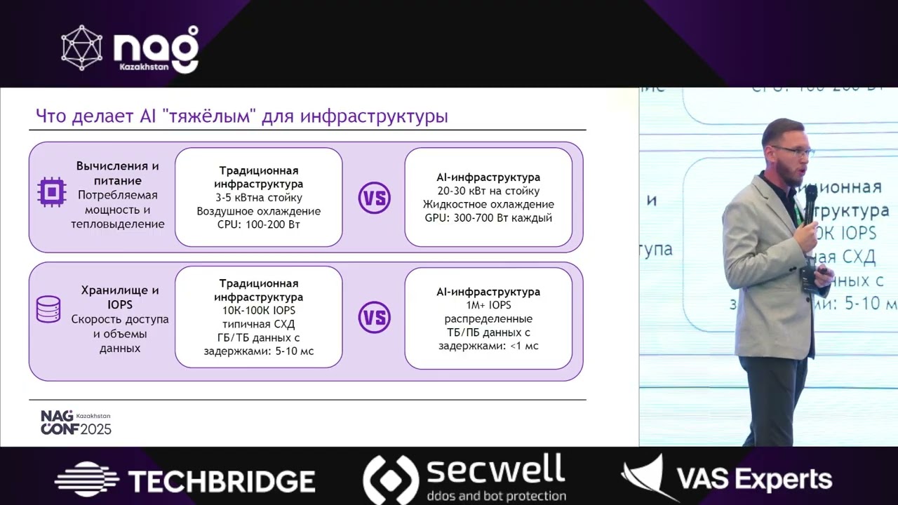 AI vs I&O: выдержит ли традиционная инфраструктура взрывной рост ИИ-нагрузок? Роман Казаков