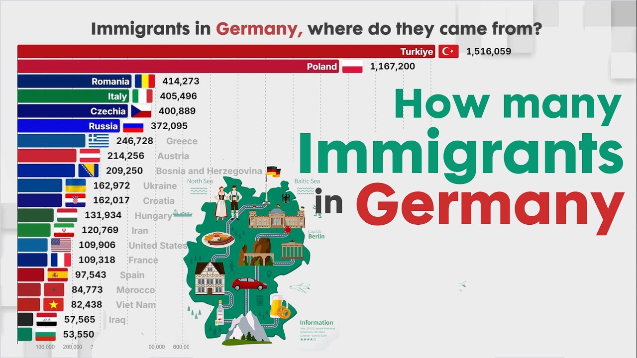 Largest NUMBER OF IMMIGRANTS IN GERMANY