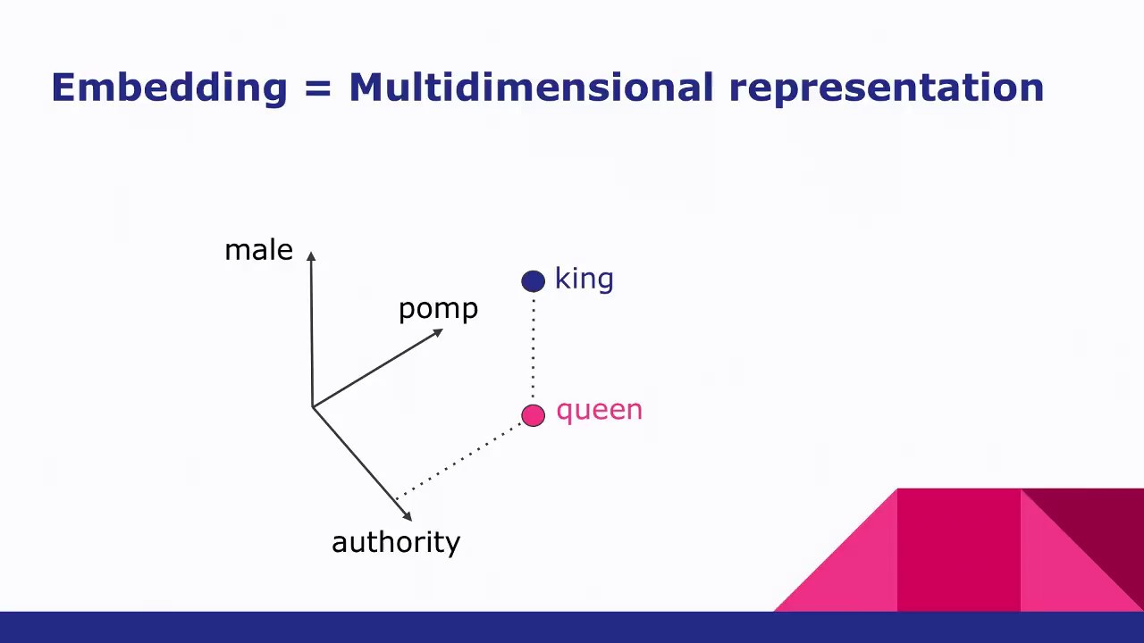 Data Science Lightning Talks 20180530