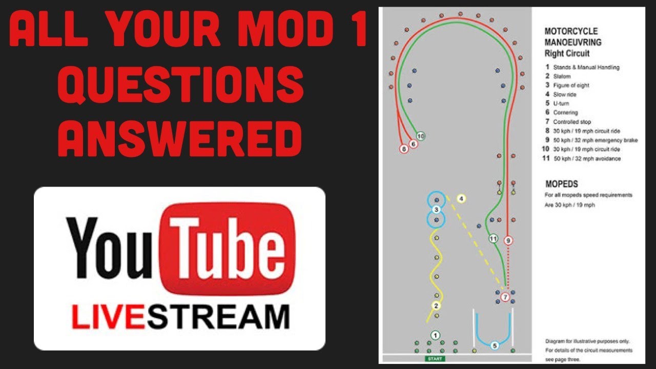 Module 1 Test Discussed On Our Weekly LIVE - STREAM