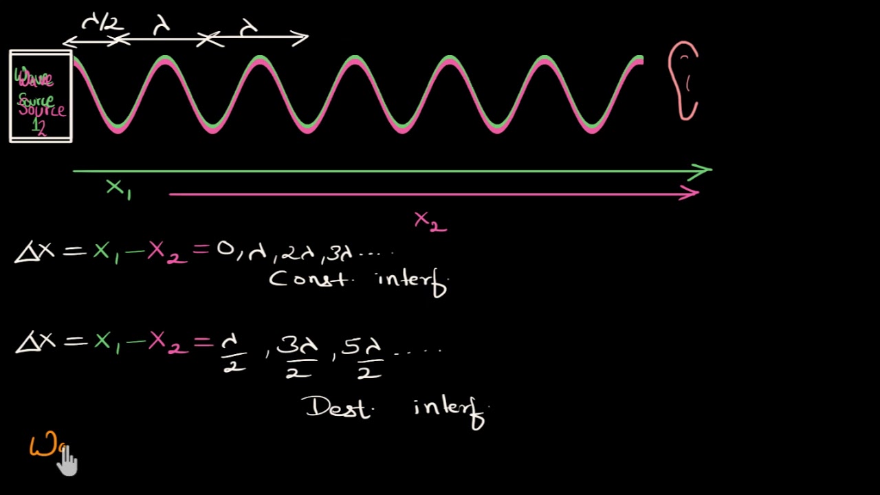 Constructive and destructive interference from path difference (Hindi)