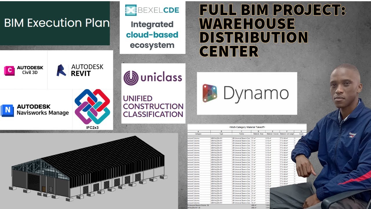 FULL BIM PROJECT PART-01: WAREHOUSE DISTRIBUTION CENTER