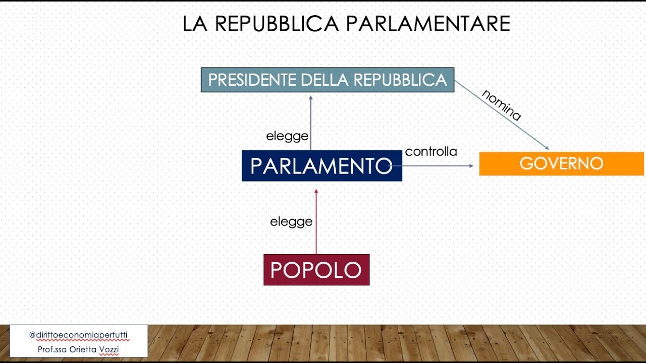 PARLAMENTO 2: Le funzioni