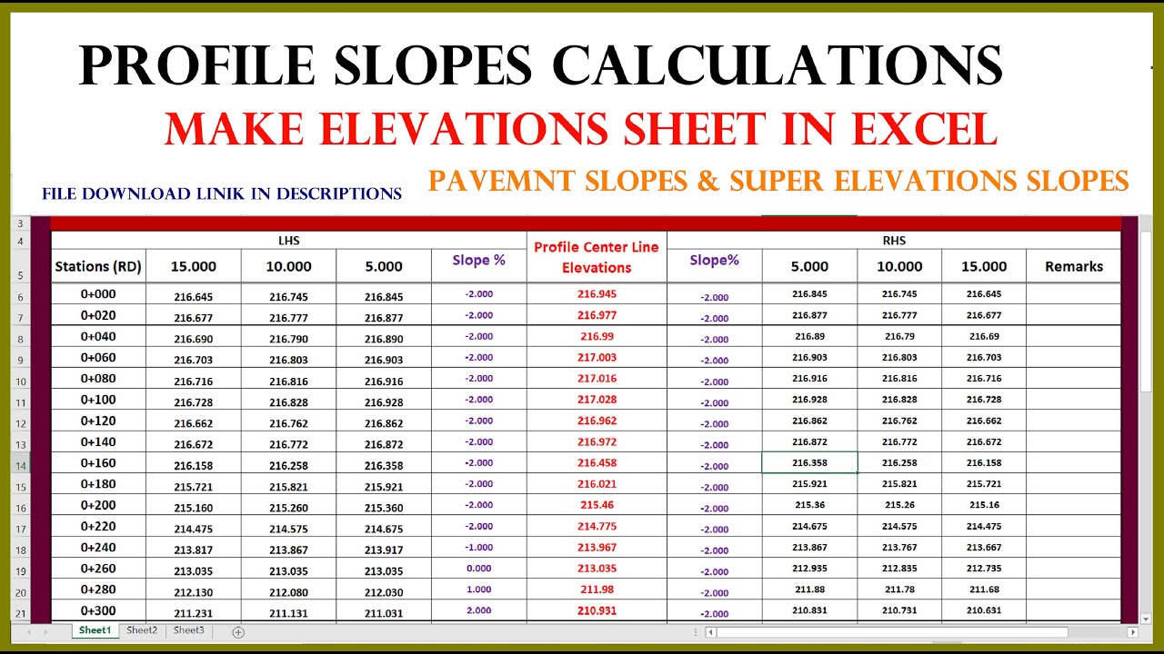 Profile Slopes Calculations & Make Elevations Sheet.