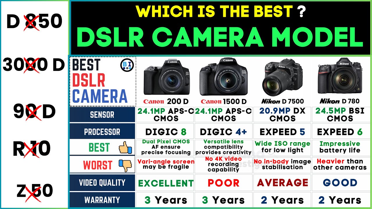📸Best DSLR Camera Brand Models 2024 | Canon 200D vs Canon 1500D vs Nikon D7500 vs Nikon D780