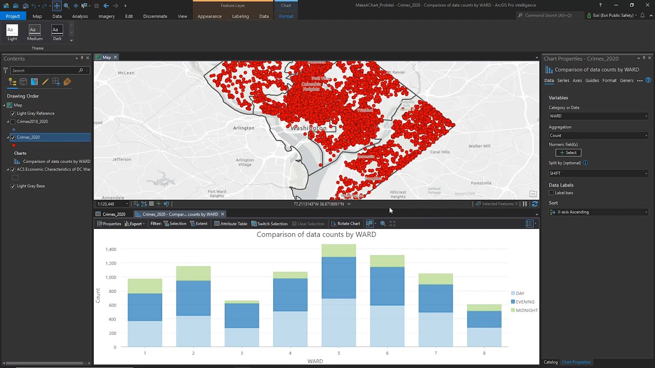 Make a chart in ArcGIS Pro Intelligence