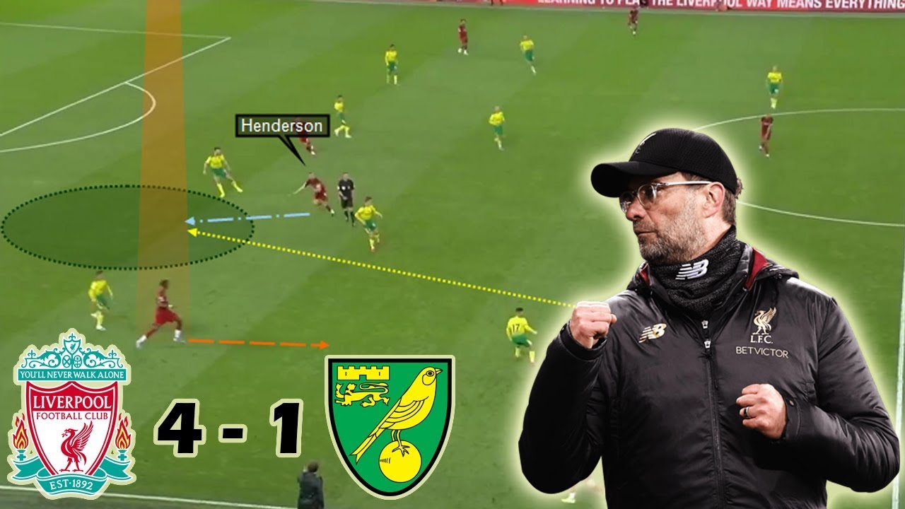 A Thunderous Start from Liverpool | Liverpool vs Norwich City 4-1 | Tactical Analysis