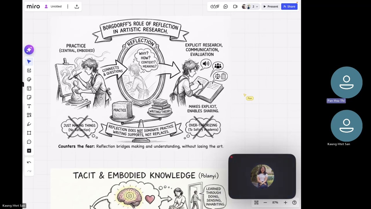 The Production of Knowledge in Artistic Research