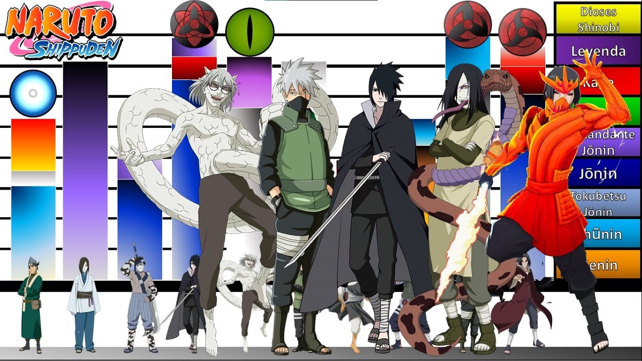 Explicación: Escalas y Niveles de poder Los Ninjas del LIBRO BINGO🔥 | Naruto Shippuden |JD Sensei🔥