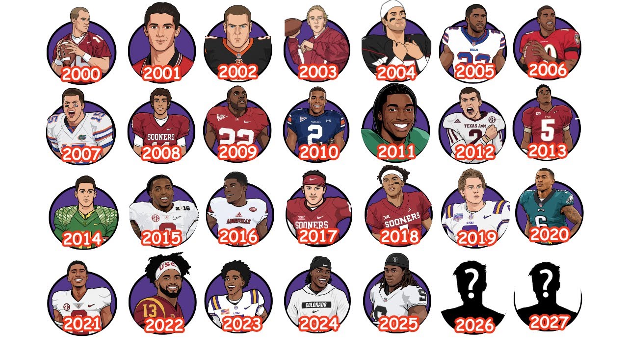 What Really Happened to Every Heisman Winner Since 2000?