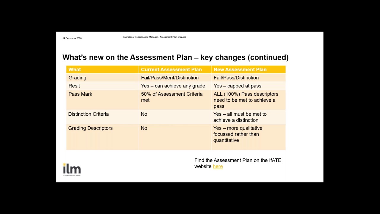 Operations/Departmental Manager Assessment Plan Changes Q&A session