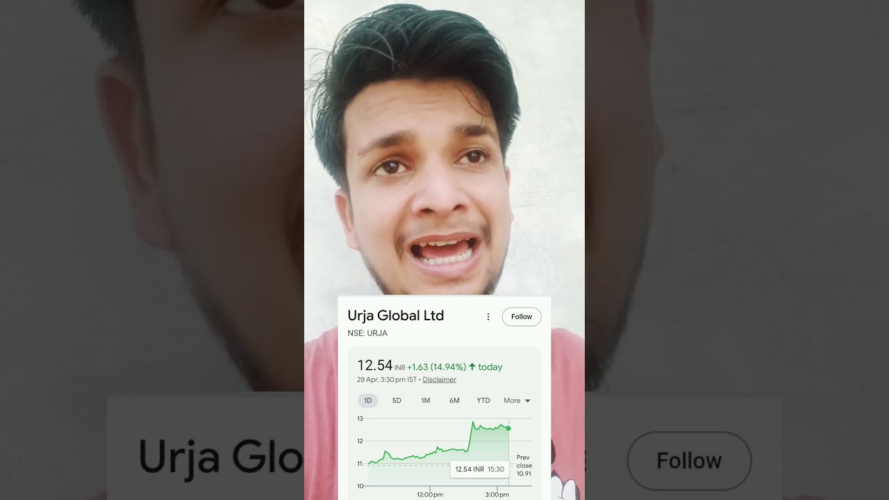 urja global share new target 🎯🎯
