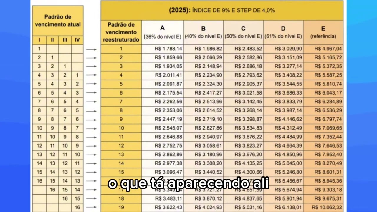 Como fica a progress&atilde;o de carreira?