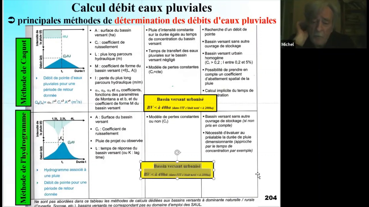 Hydrologie : les principales méthodes pour déterminer le débit d'un bassin versant à son exutoire