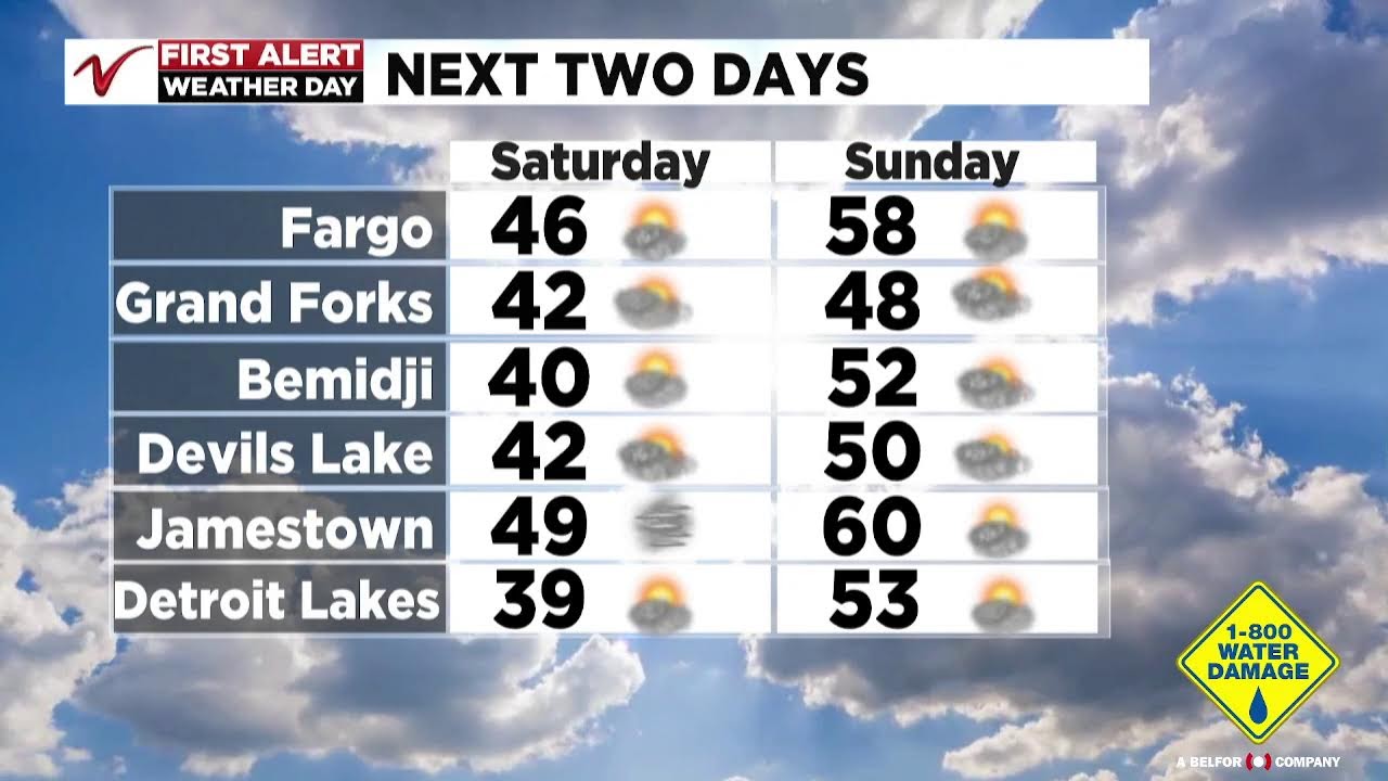 First Alert Weather & Roads Update