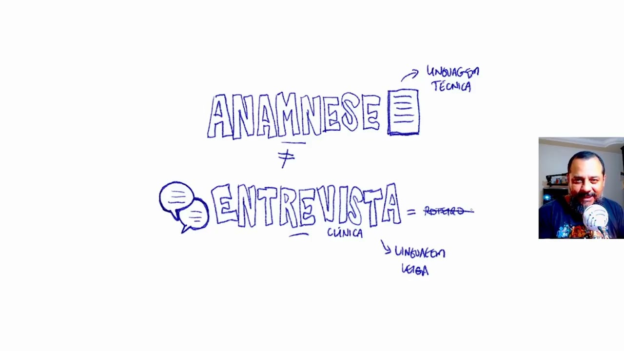 Anamnese não é entrevista