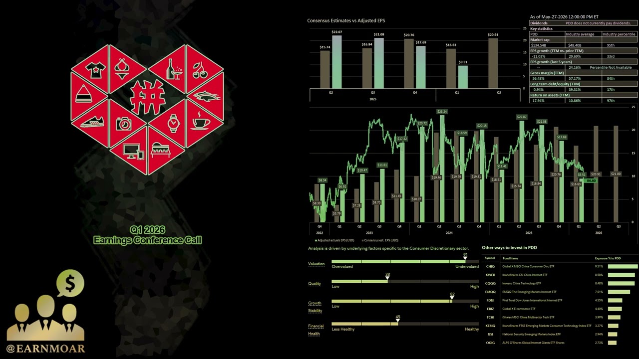 $PDD Конференц-колл PDD Holdings по финансовым результатам за 1 квартал 2026 года