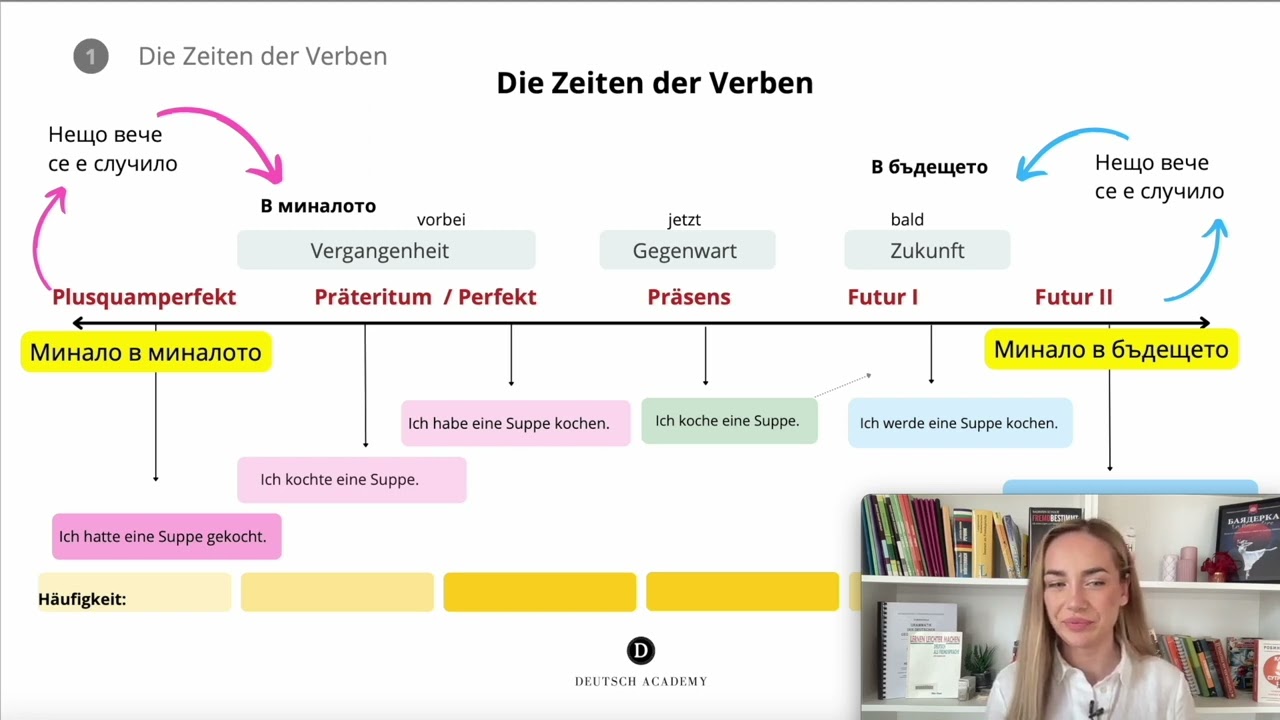 Времената на НЕМСКИ ЕЗИК 🇩🇪 Zeiten der Verben | Deutsch Academy