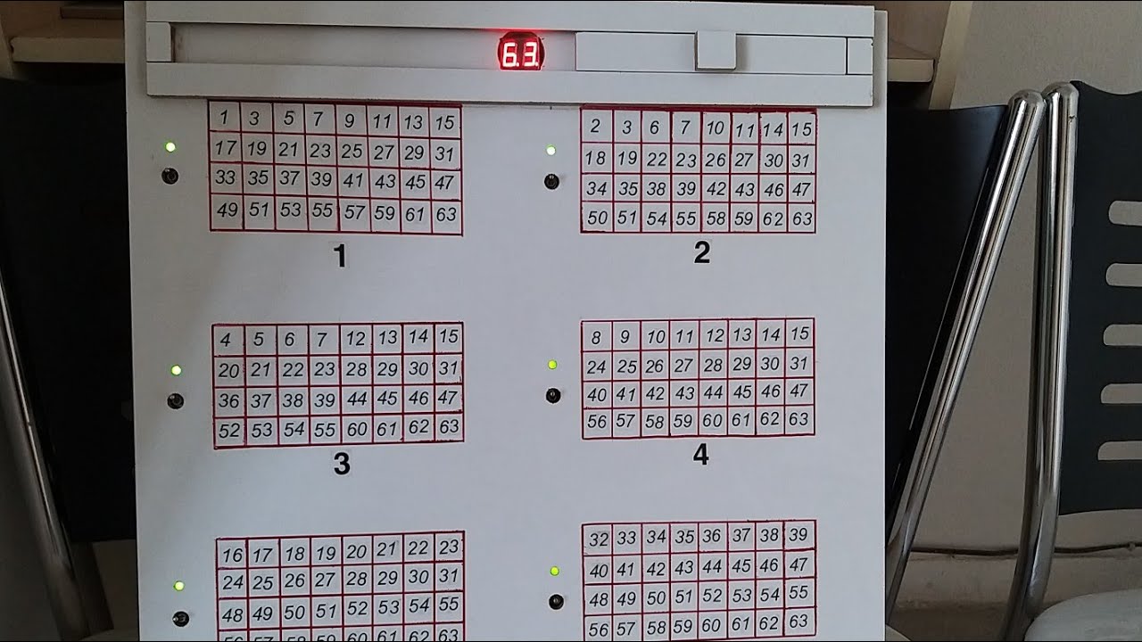 Matematik Kodlama Projesi TÜBİTAK 4006