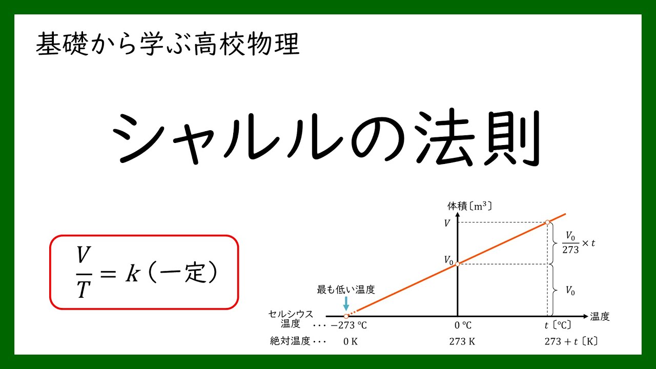 【高校物理】シャルルの法則