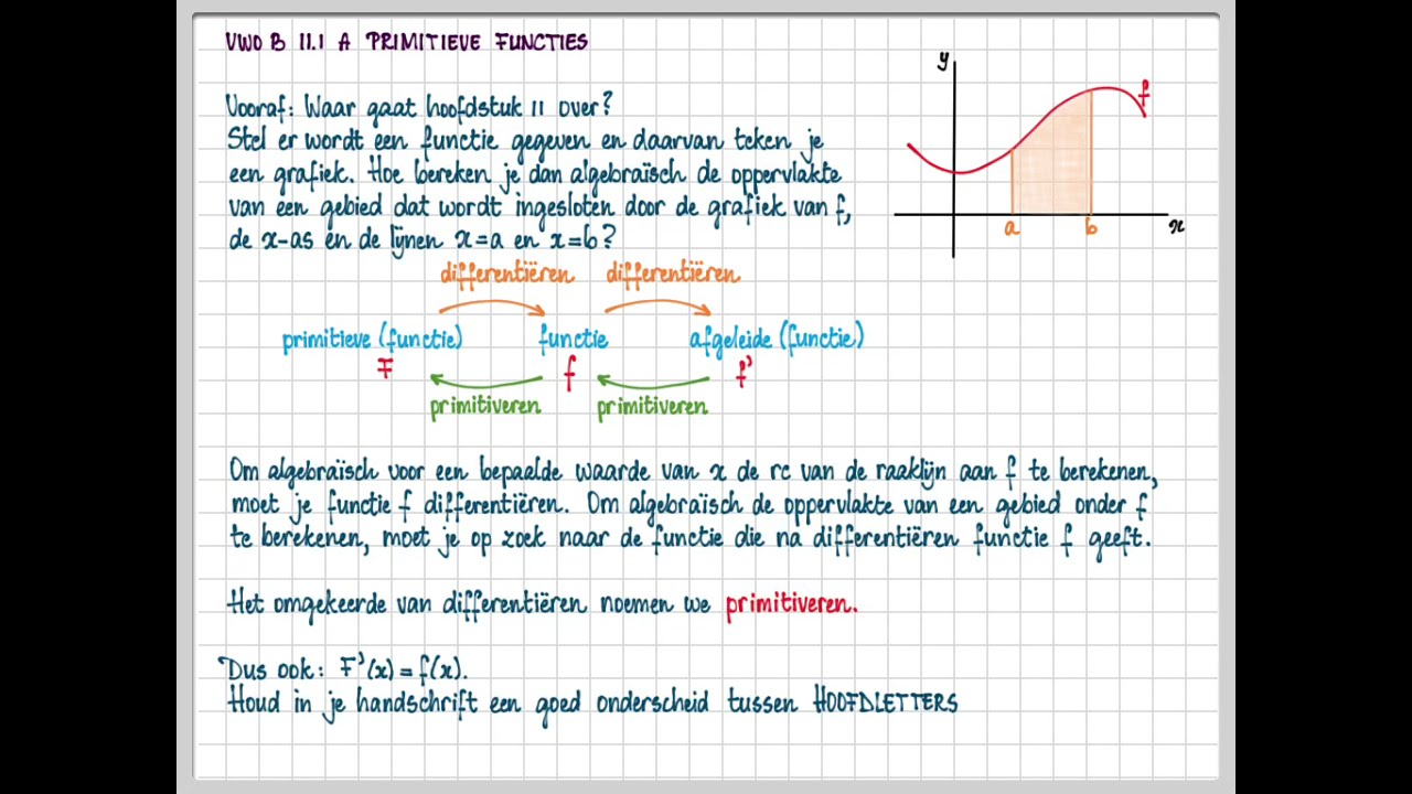 vwo B 11.1 A Primitieve functies