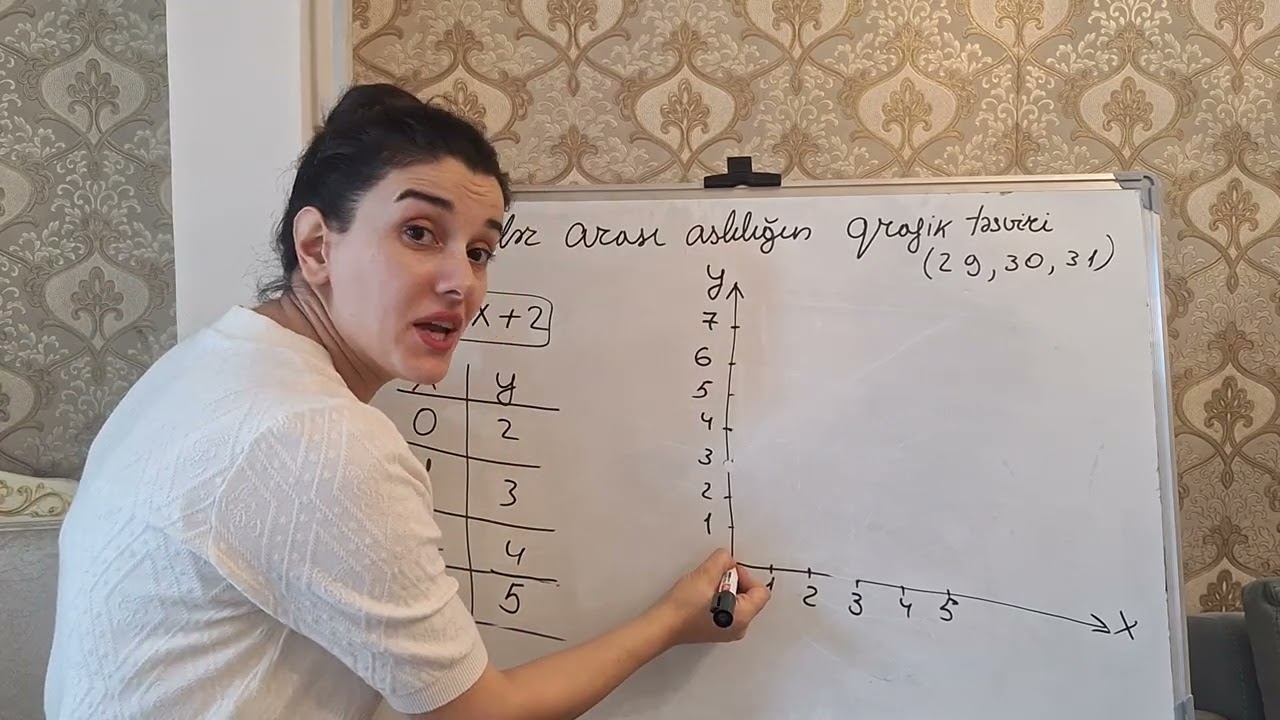 5-ci sinif riyaziyyat 2-ci hissə.  Səh 29,30, 31.Dəyişənlər arası aslılığın qrafik təsviri