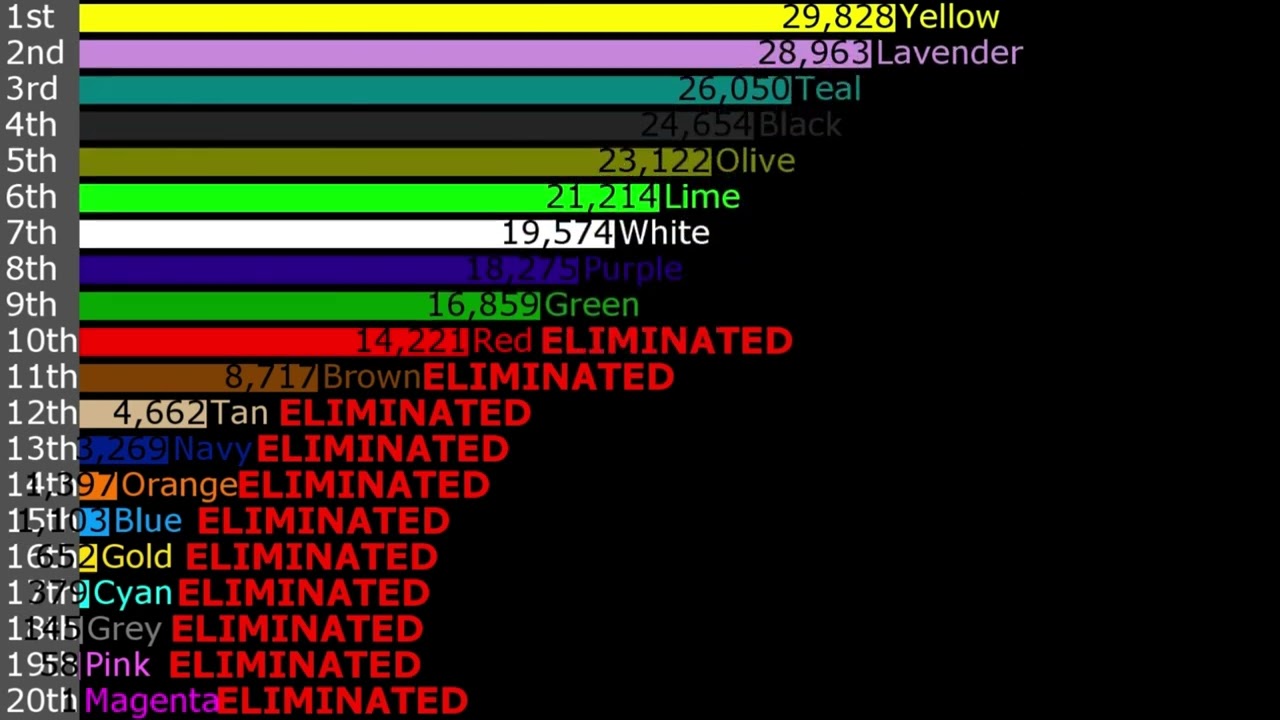 Algicosathlon scores over time