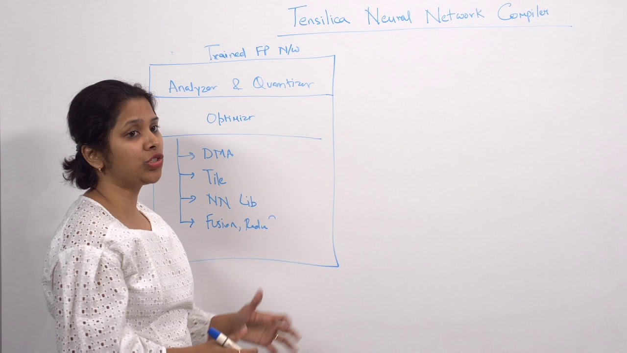 Whiteboard Wednesdays - Tensilica Neural Network Compiler: Efficiently Deploy Neural Networks