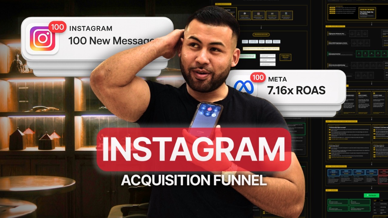 How I Made $51,142 With My Instagram Ads Funnel (Full Breakdown)