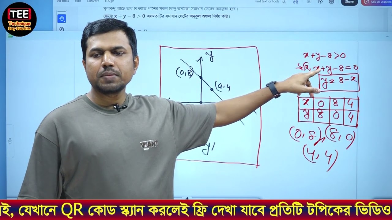 দ্বিচলকবিশিষ্ট অসমতা | অধ্যায় ০৬ | অসমতা | এসএসসি উচ্চতর গণিত | SSC Higher Math Chapter 06