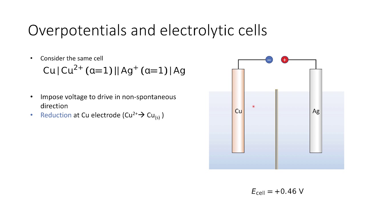 Further Physical Chemistry: Electrochemistry session 9
