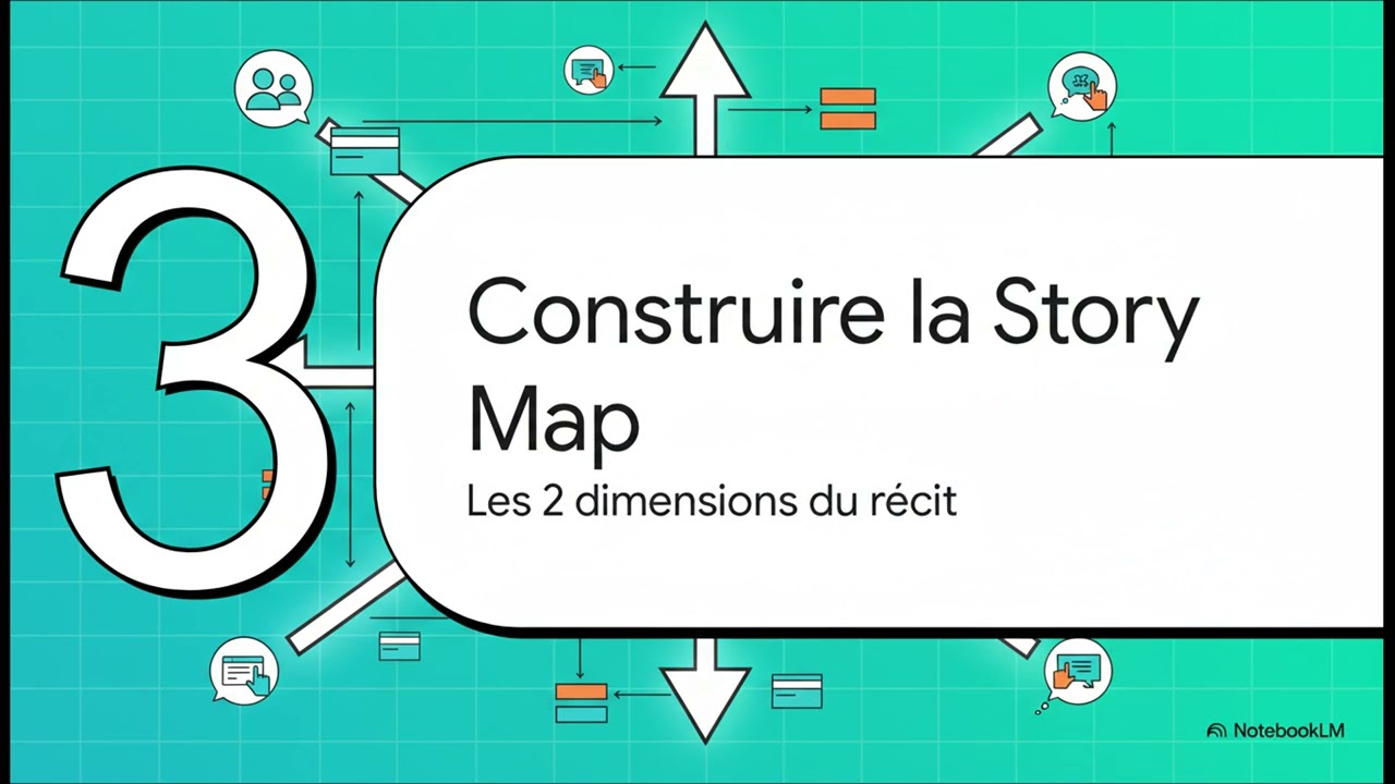 User Story Mapping - Organiser ton backlog