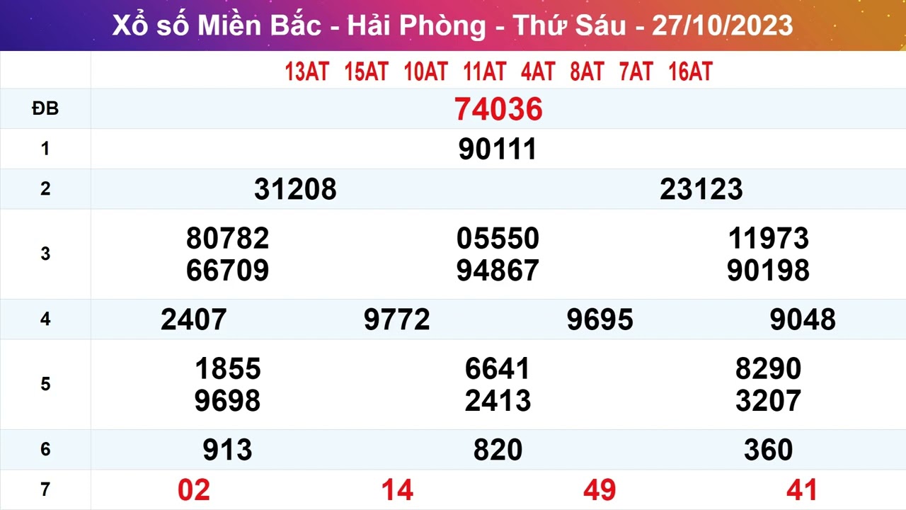 Xổ Số Hải Ph&ograve;ng 27/10/2023 - XSHP 27/10 - XSMB