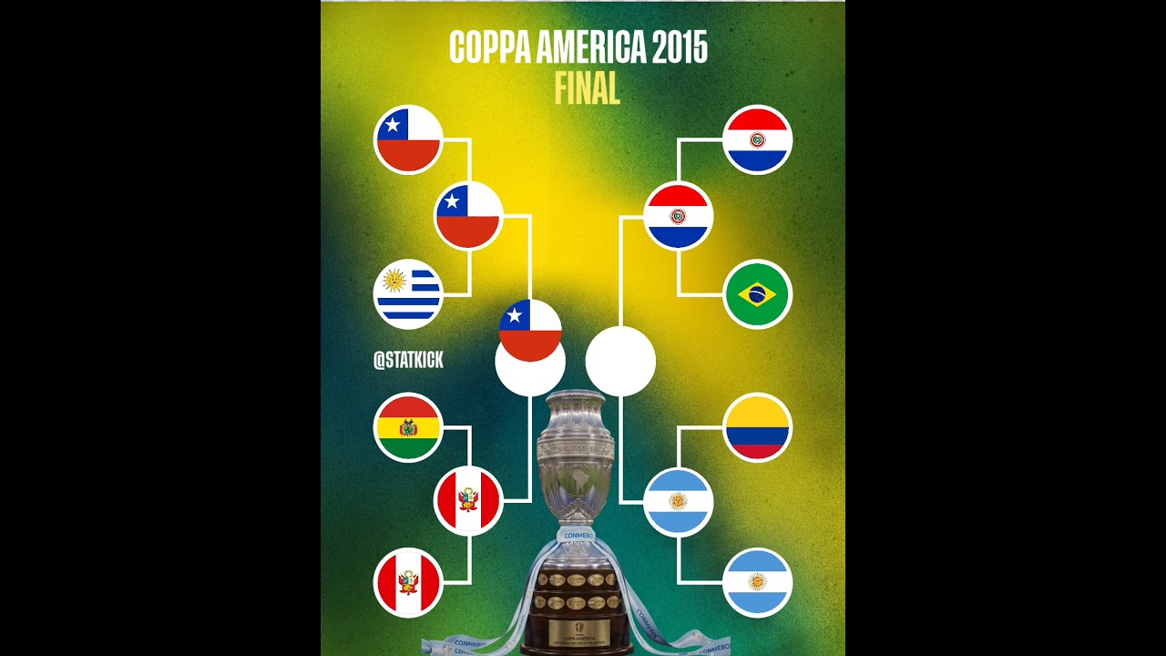 Copa Am&eacute;rica 2015 🏆Chile finally made history on home soil. 🇨🇱✨
