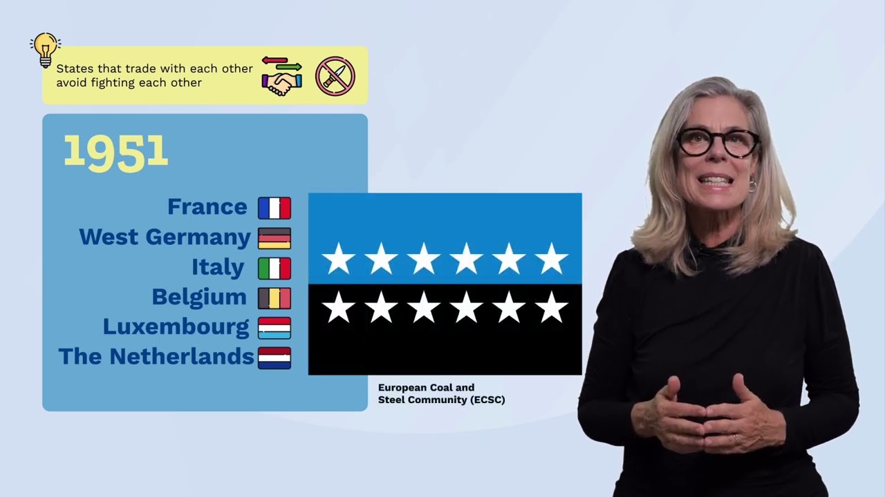 Learn everything about the history of the European Union