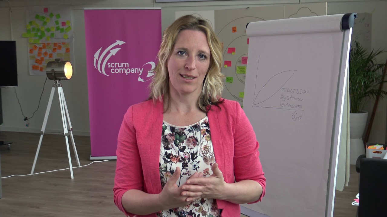 5 aspecten van Agile Leiderschap
