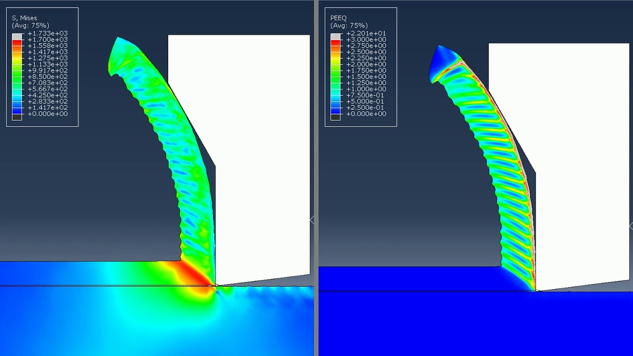 Orthogonal cutting of Titanium alloy Ti6Al4V