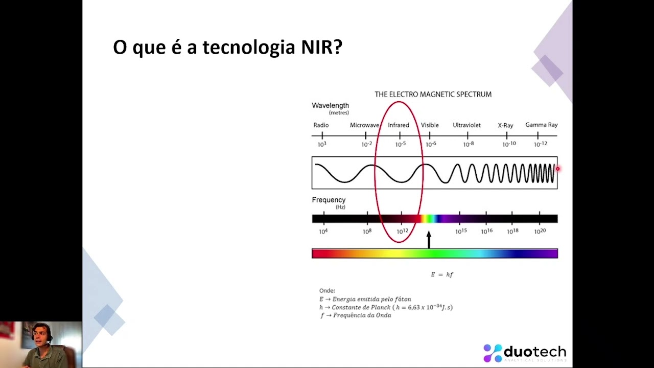 [Prévia] Curso Espectroscopia NIR na Indústria - O que é a tecnologia NIR? Aula 02 de 07