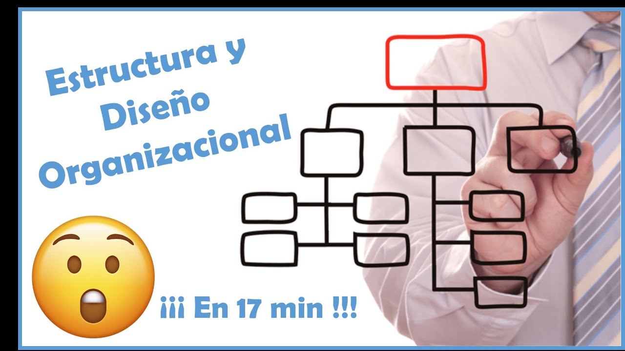 Estructura y Diseño Organizacional