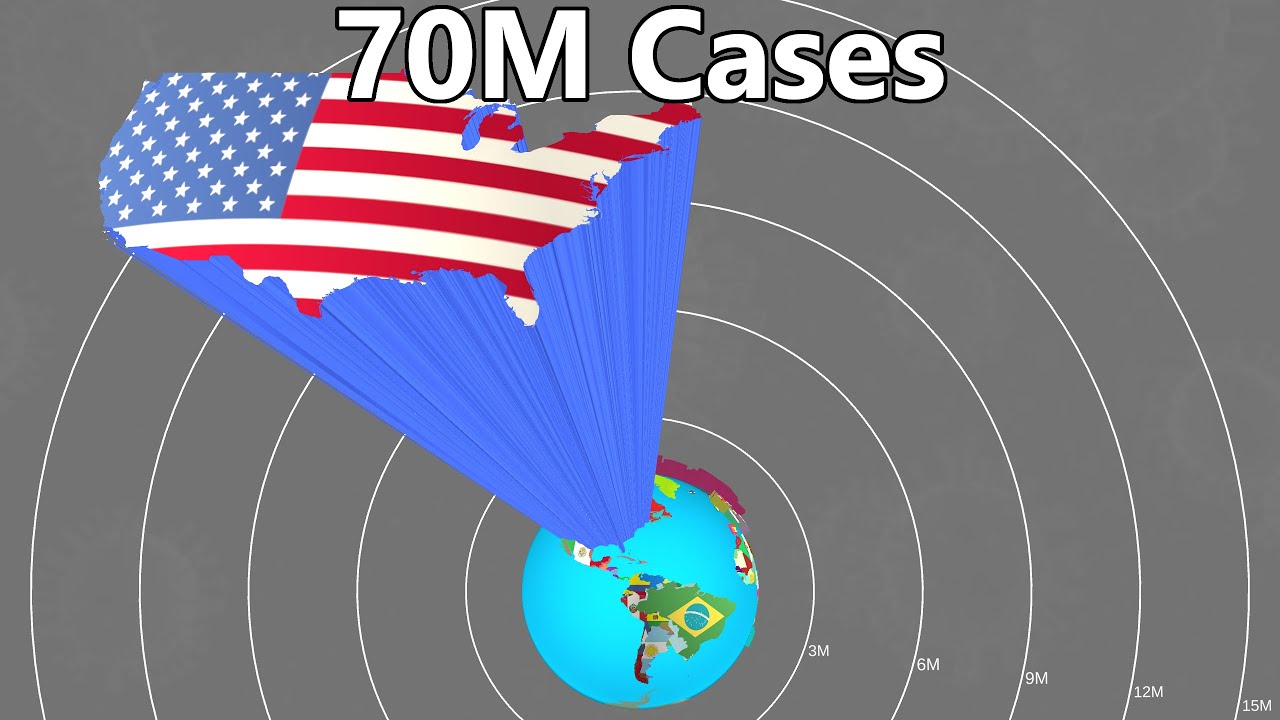 Coronavirus - 1 Case to 70M Cases.