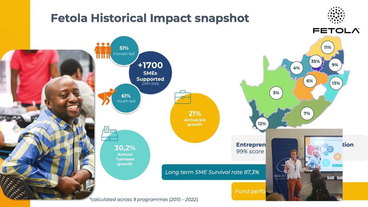 Unlocking the Power of Africa’s Small Business Ecosystem