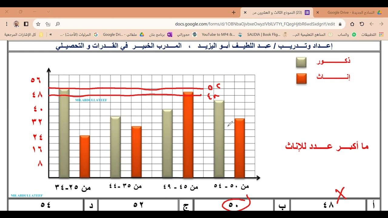 النماذج الحديثة (56)