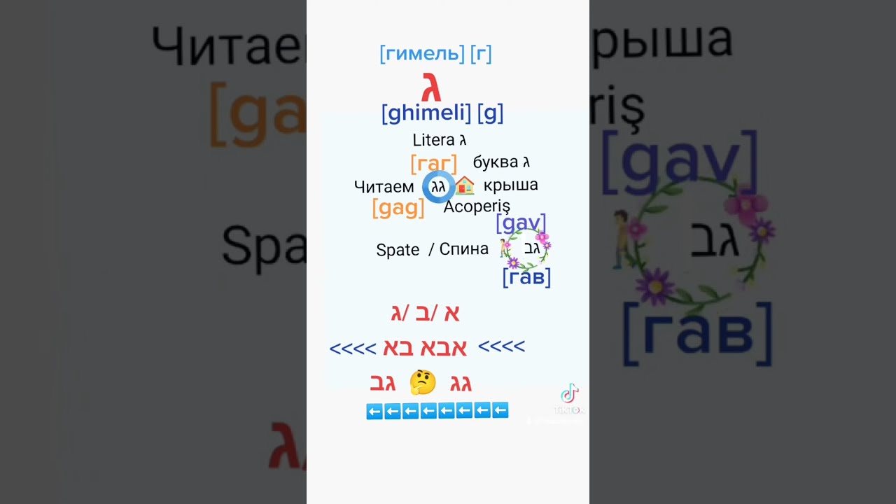 alfabetul ebraic 1 parte/ алфавит иарита 1 часть.ivrit.ro