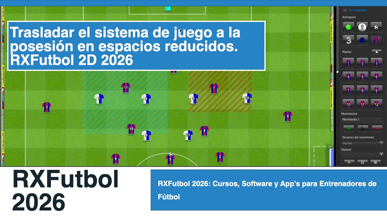 Trasladar el Sistema de Juego a la posesión en espacios reducidos.